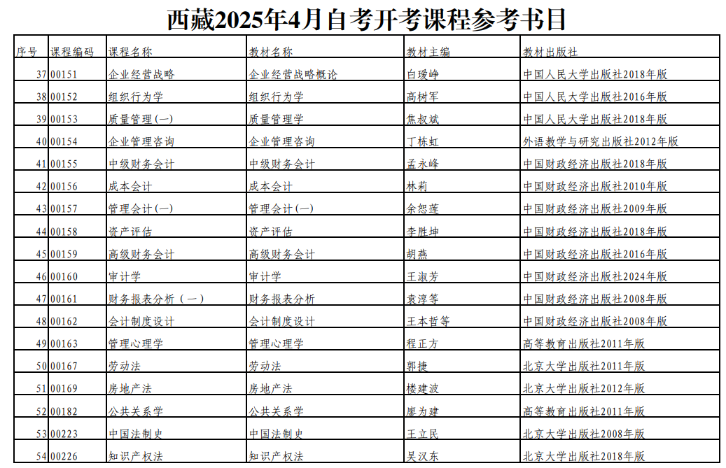 西藏2025年4月自考開考課程參考書目 西藏2025年4月自考開考課程參考書目