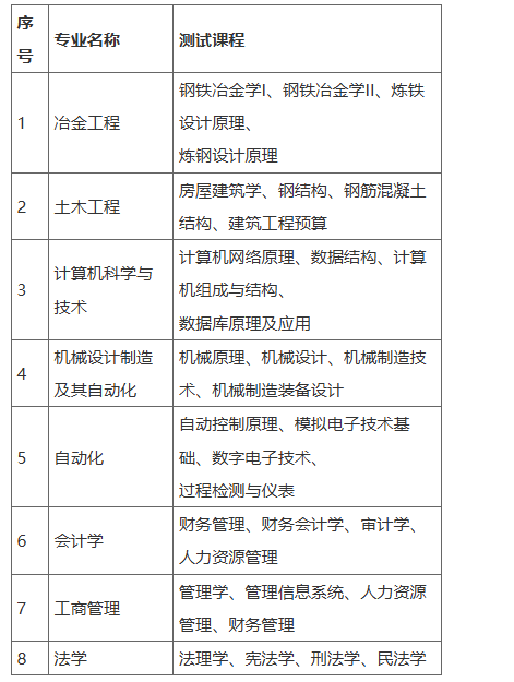 華北理工大學關于學歷繼續教育2025年夏季應屆本科畢業生 學業水平測試報名及考試安排的通知