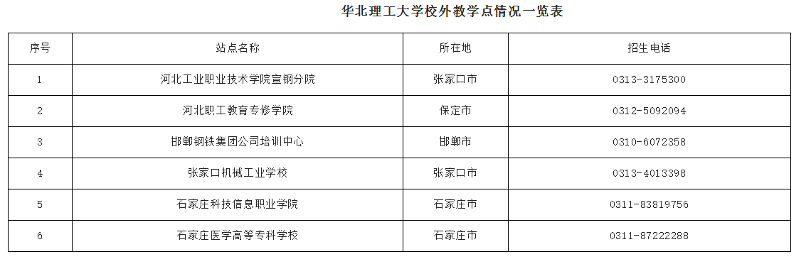 2024年華北理工大學成人高等教育招生簡章