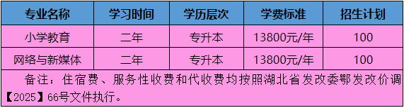 ?湖北第二師范學院全日制自考專升本 2025年招生簡章
