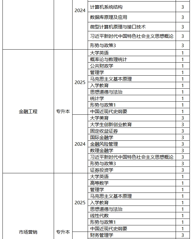 西安郵電大學高等學歷繼續教育2025年春季學期開課計劃