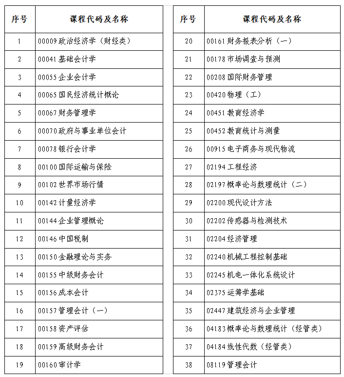 河南省2025年上半年高等教育自學考試考前溫馨提示 河南省2025年上半年高等教育自學考試考前溫馨提示