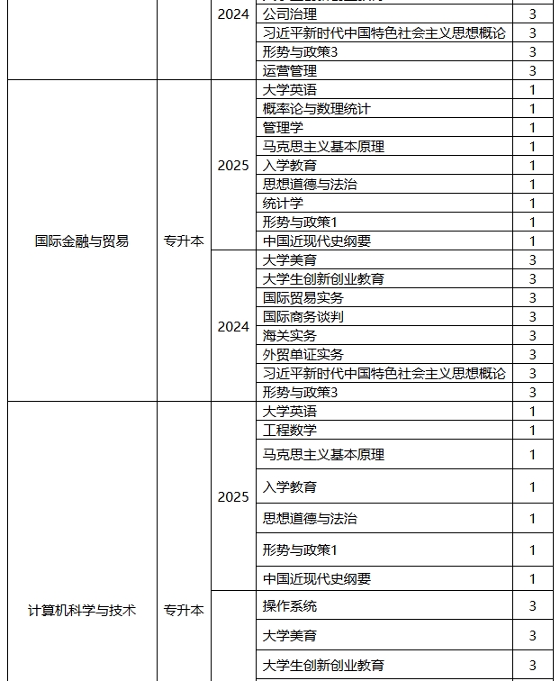 西安郵電大學高等學歷繼續教育2025年春季學期開課計劃