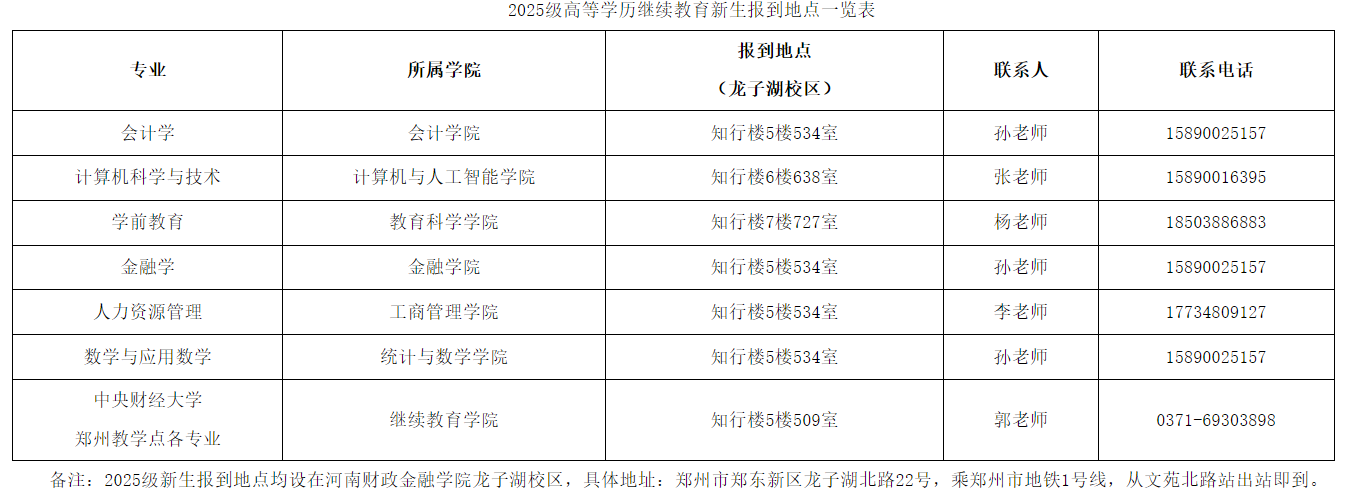河南財政金融學院繼續教育學院關于2025級高等學歷繼續教育新生入學報到的通知