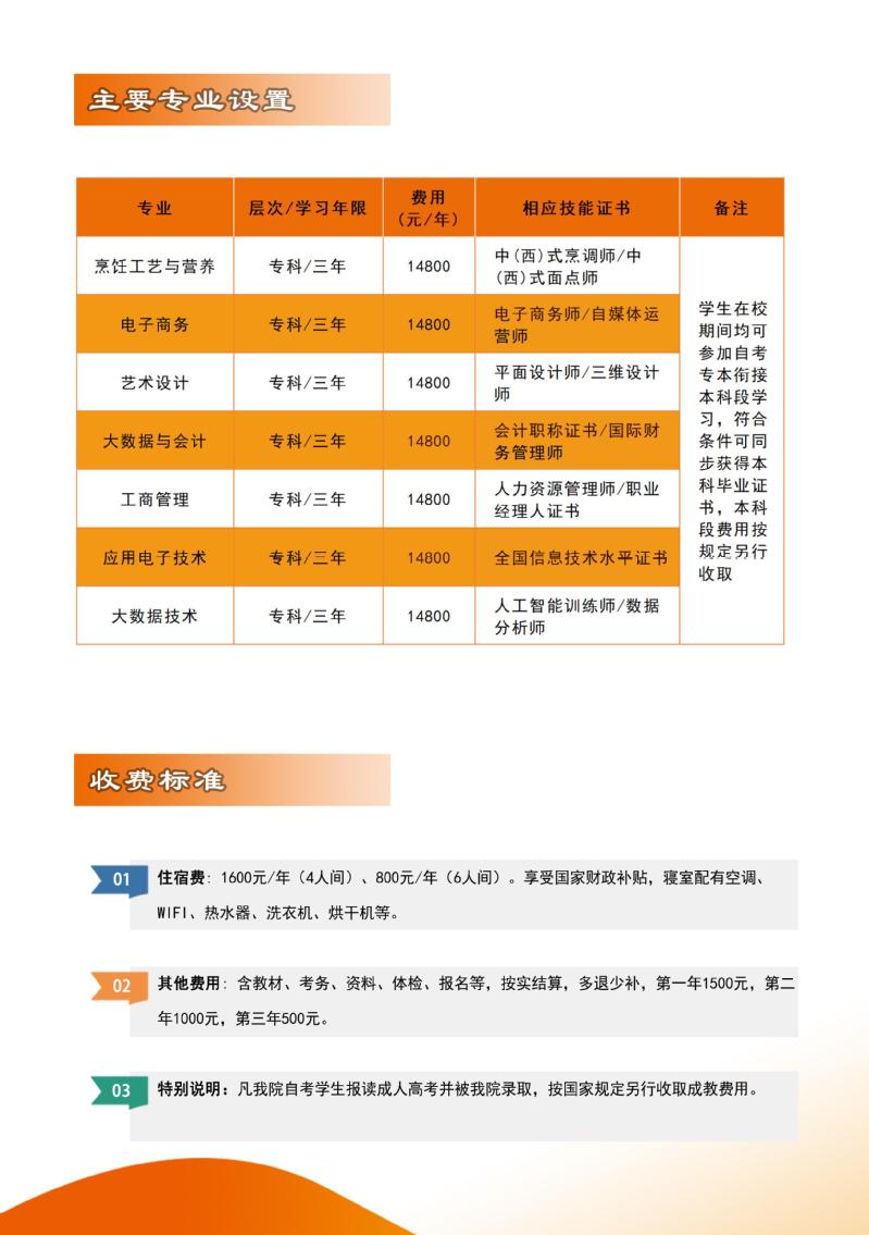 2025年高等教育自考全日制助學招生簡介