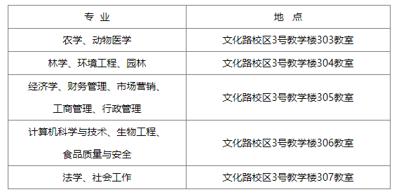 關于2025屆本科畢業論文答辯工作的通知