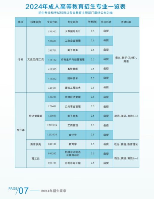 湖南農業大學2024年成人高等教育招生簡章