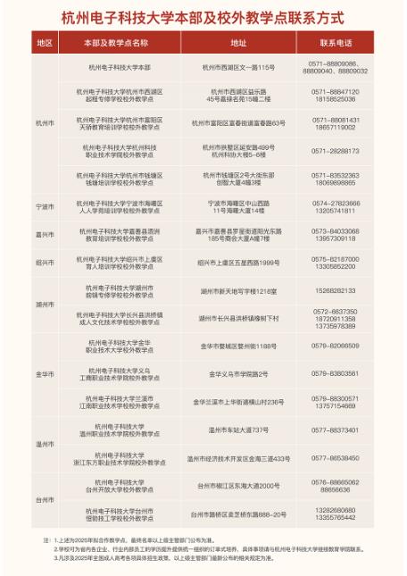 杭州電子科技大學2025年高等學歷繼續教育報考指南