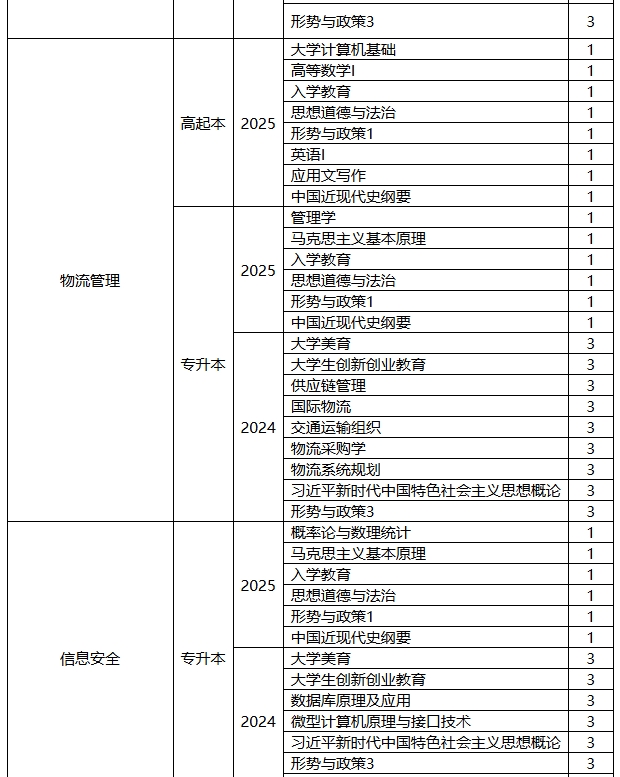 西安郵電大學高等學歷繼續教育2025年春季學期開課計劃
