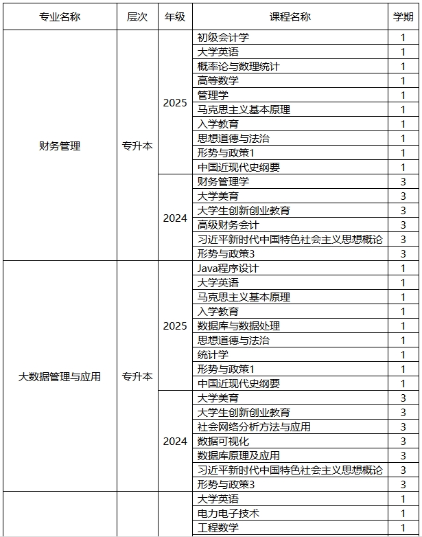 西安郵電大學高等學歷繼續教育2025年春季學期開課計劃