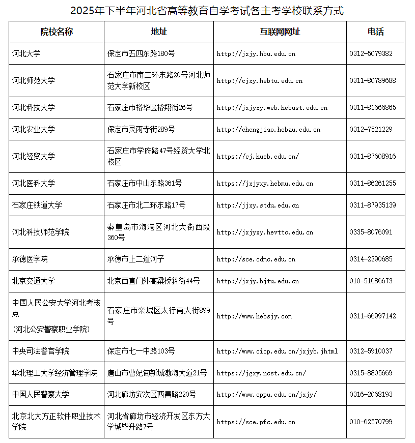 關于2025年下半年河北省高等教育自學考試實踐性環節考核課程的報名公告 關于2025年下半年河北省高等教育自學考試實踐性環節考核課程的報名公告
