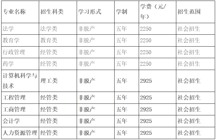 湖北大學2025年高等學歷繼續教育招生簡章