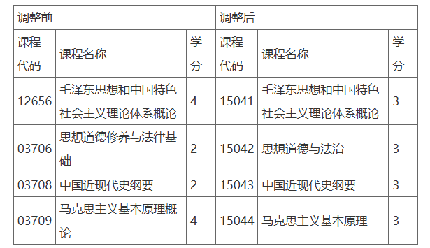 自學考試常見知識問答 自學考試常見知識問答