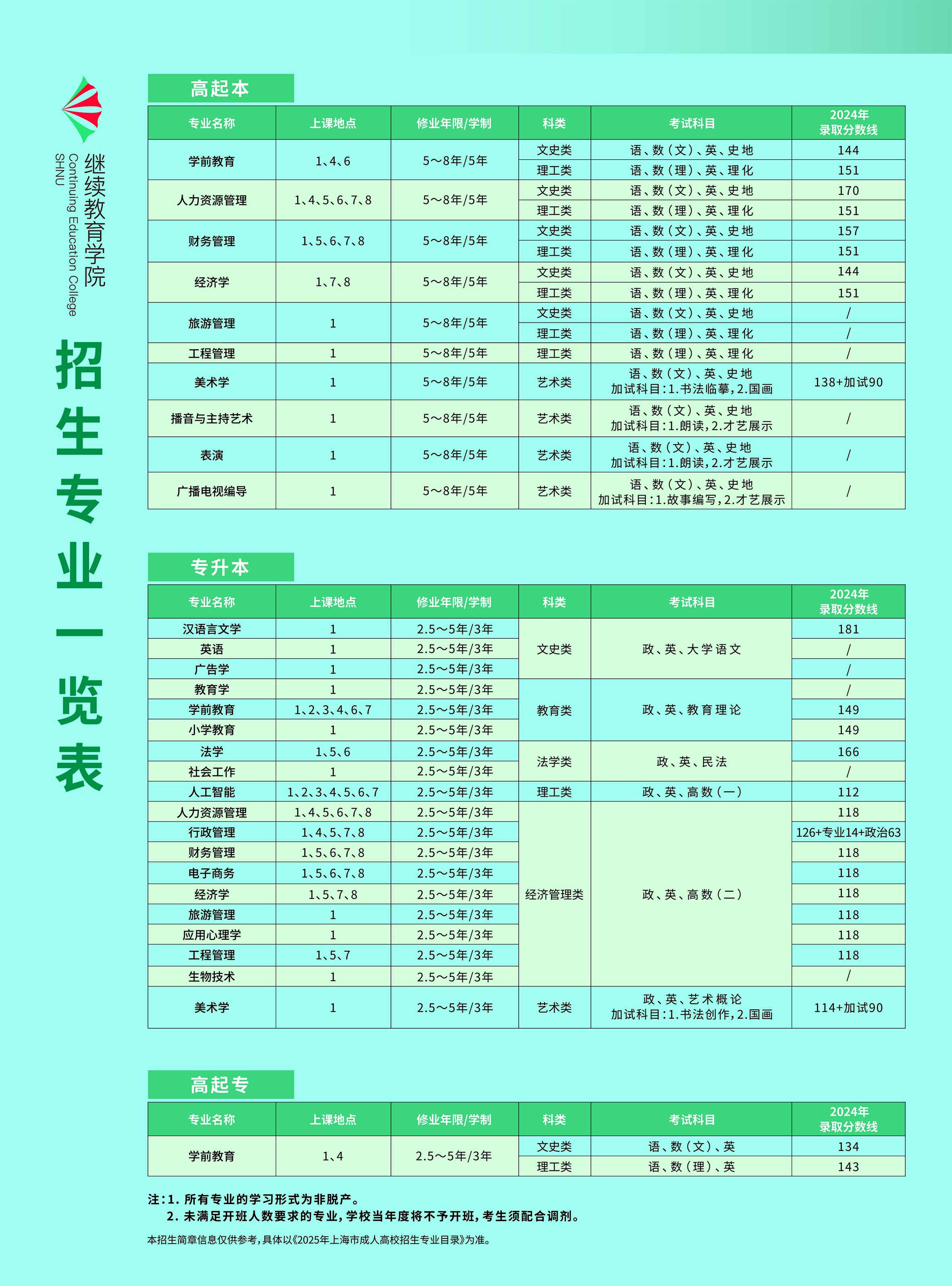 上海師范大學2025年高等學歷繼續教育招生簡章 上海師范大學2025年高等學歷繼續教育招生簡章
