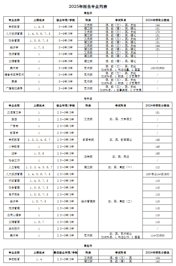 上海師范大學2025年高等學歷繼續教育招生簡章 上海師范大學2025年高等學歷繼續教育招生簡章