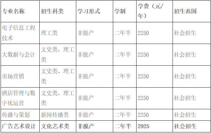 湖北大學2025年高等學歷繼續教育招生簡章
