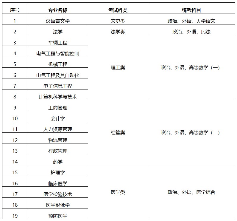 蘇州大學2025年成人高等教育招生簡章 蘇州大學2025年成人高等教育招生簡章