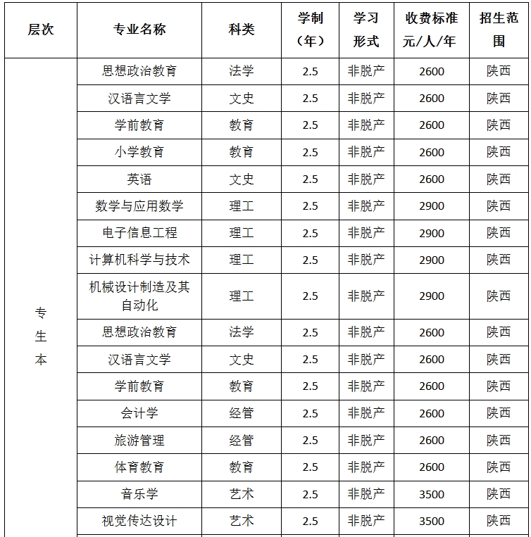 西安文理學院2025年高等學歷繼續教育招生簡章