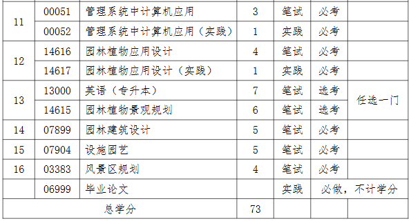 園林專業