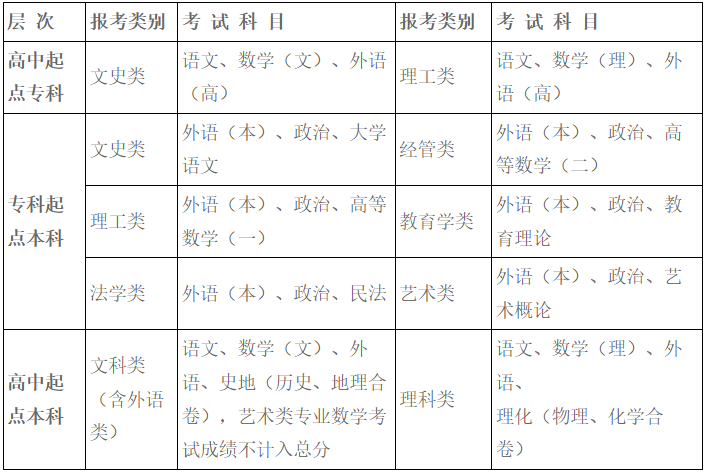 湖北大學2025年高等學歷繼續教育招生簡章