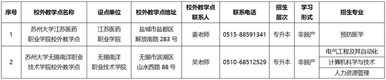 蘇州大學2025年成人高等教育招生簡章 蘇州大學2025年成人高等教育招生簡章