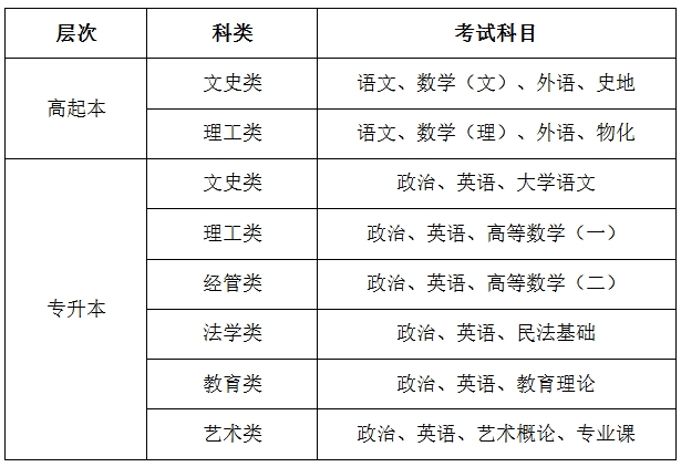 西安文理學院2025年高等學歷繼續教育招生簡章