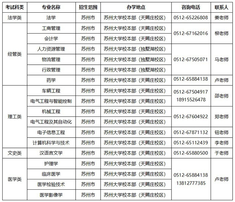 蘇州大學2025年成人高等教育招生簡章 蘇州大學2025年成人高等教育招生簡章