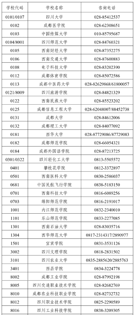四川省2025年上半年高等教育自學考試前置學歷初審和畢業證書辦理30問 四川省2025年上半年高等教育自學考試前置學歷初審和畢業證書辦理30問