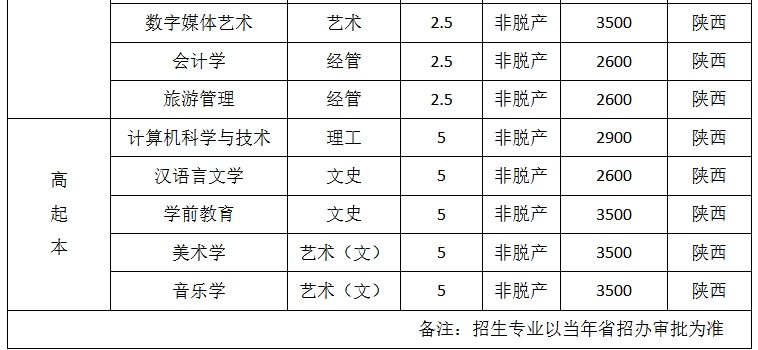 西安文理學院2025年高等學歷繼續教育招生簡章