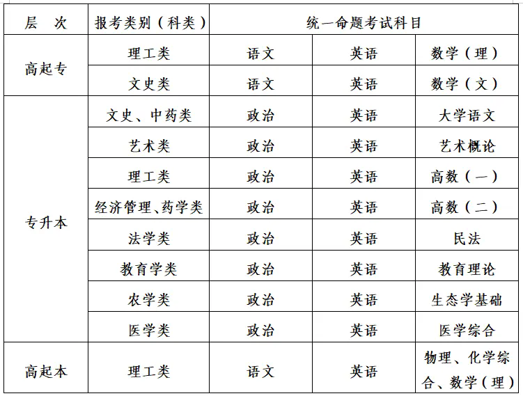 2025年博爾塔拉職業技術學院高等學歷繼續教育招生簡章