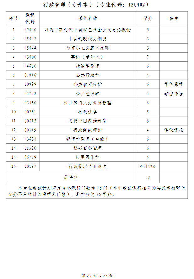 武漢科技大學高等教育自學考試非全日制助學（面向湖北省開考）招生簡章