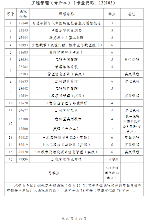 武漢科技大學高等教育自學考試非全日制助學（面向湖北省開考）招生簡章