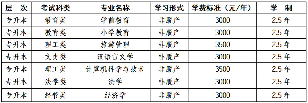 2025年博爾塔拉職業技術學院高等學歷繼續教育招生簡章