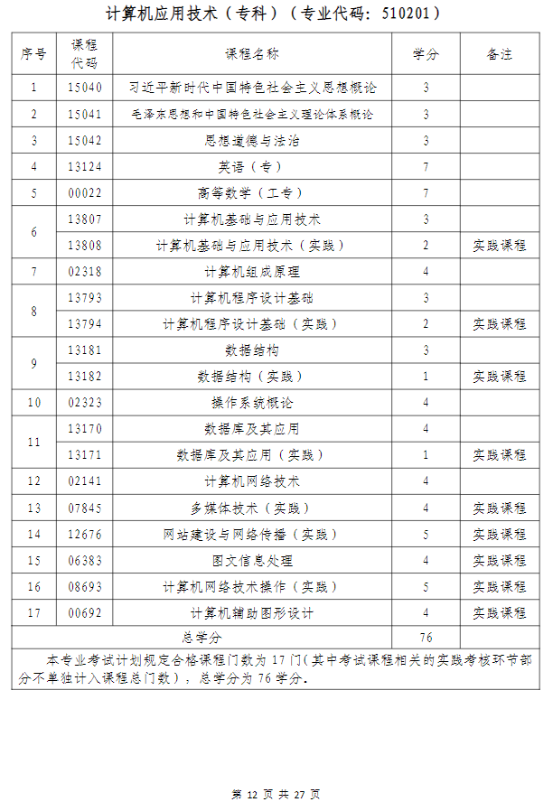 武漢科技大學高等教育自學考試非全日制助學（面向湖北省開考）招生簡章