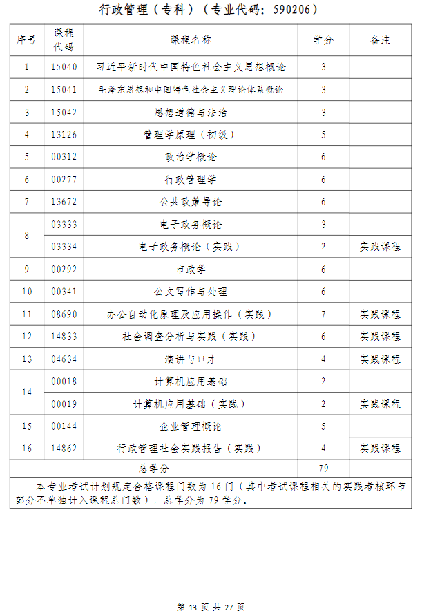 武漢科技大學高等教育自學考試非全日制助學（面向湖北省開考）招生簡章