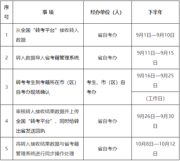 2025年下半年陜西省高等教育自學考試轉考公告 2025年下半年陜西省高等教育自學考試轉考公告