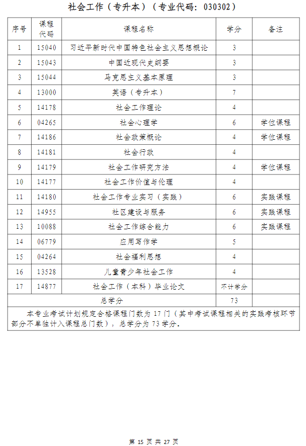 武漢科技大學高等教育自學考試非全日制助學（面向湖北省開考）招生簡章
