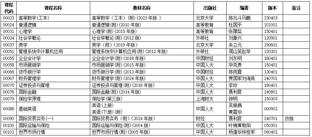 2025年10月浙江省高等教育自學考試用書目錄
