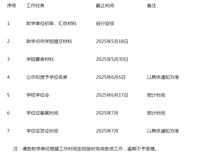 大連工業大學繼續教育學院2025上半年成人本科(自學考試)學士學位申請工作通知 大連工業大學繼續教育學院2025上半年成人本科(自學考試)學士學位申請工作通知