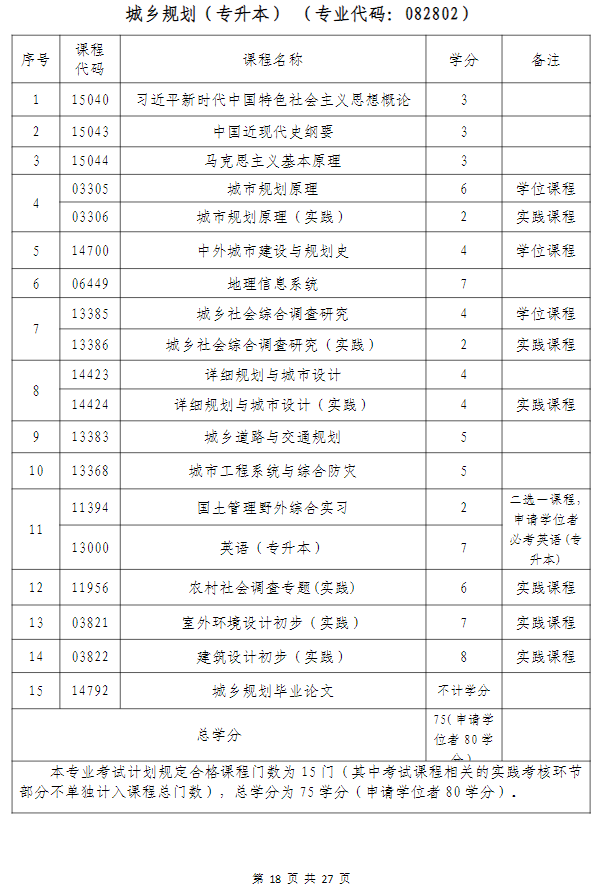 武漢科技大學高等教育自學考試非全日制助學（面向湖北省開考）招生簡章
