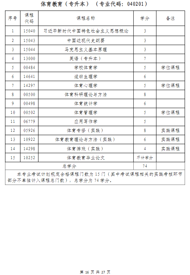 武漢科技大學高等教育自學考試非全日制助學（面向湖北省開考）招生簡章