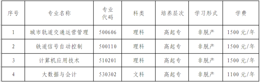 鄭州鐵路職業技術學院2025年成人高考招生簡章