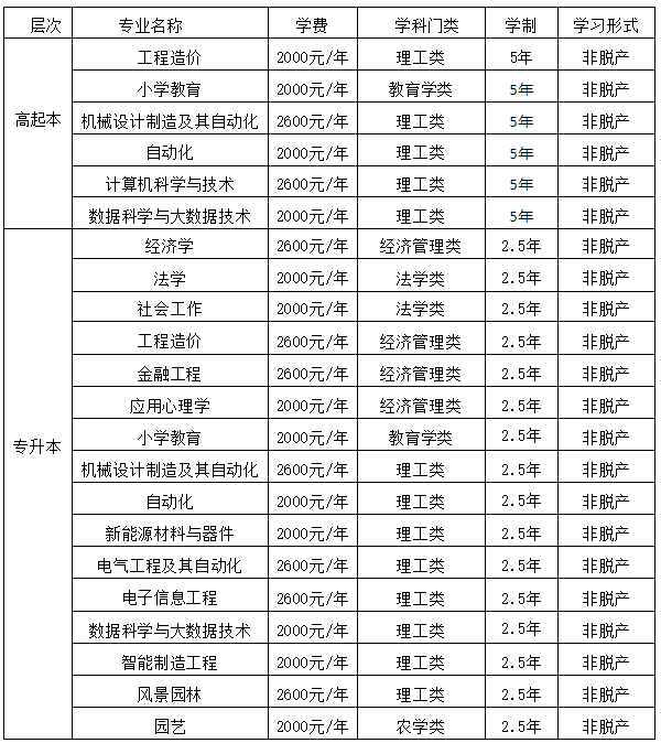 2025年高等學歷繼續教育招生簡章 2025年高等學歷繼續教育招生簡章