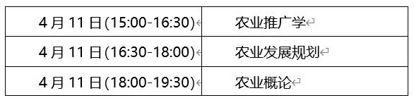 關于2025年上半年自學考試農林經濟管理專業 實踐環節考核的通知