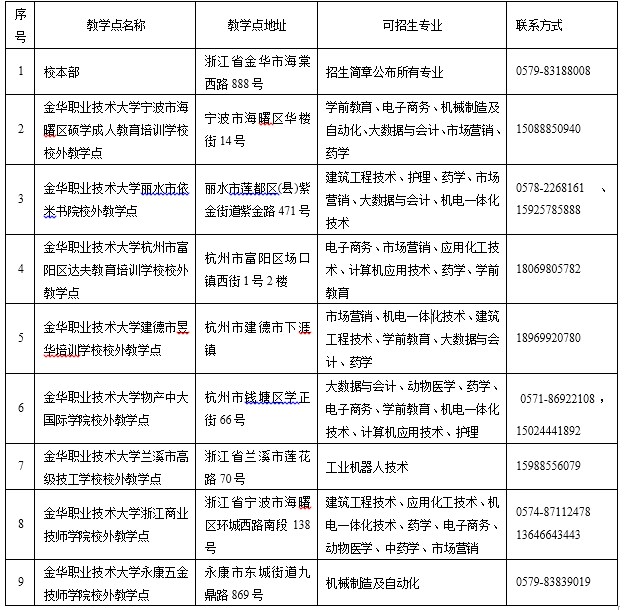 2025年金華職業技術學院合作教學點及招生專業一覽表