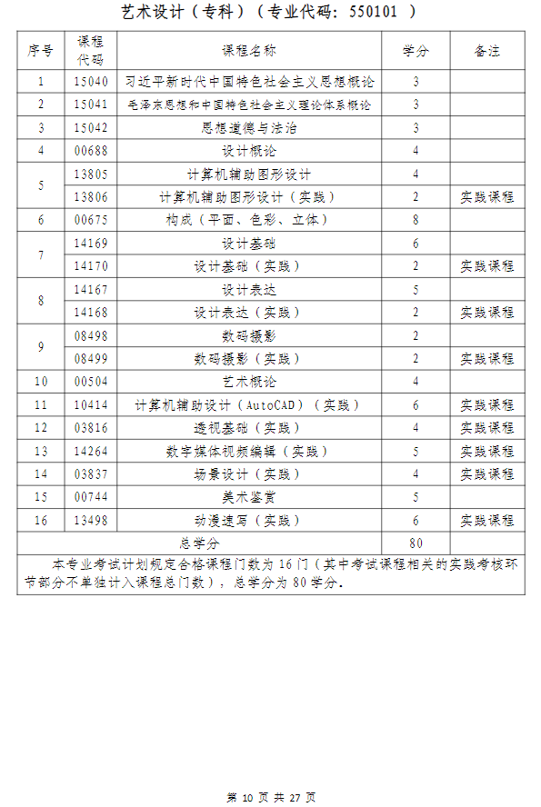 武漢科技大學高等教育自學考試非全日制助學（面向湖北省開考）招生簡章