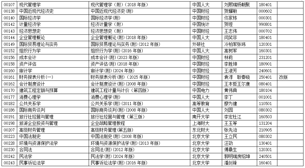 2025年10月浙江省高等教育自學考試用書目錄