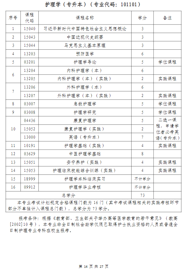 武漢科技大學高等教育自學考試非全日制助學（面向湖北省開考）招生簡章