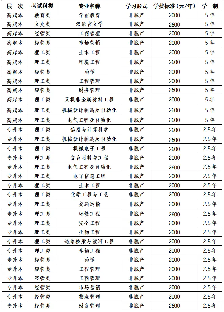 2025年博爾塔拉職業技術學院高等學歷繼續教育招生簡章