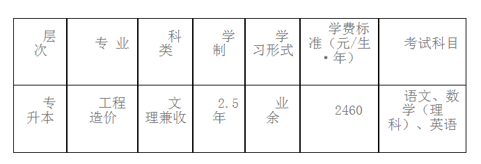 綿陽城市學院關于專科畢業退役軍人和普通高職（專科）畢業生“下基層”服務期滿人員招生須知 （2025年）